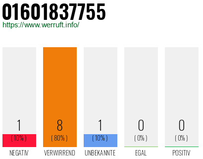 Rufnummer 01601837755 Telefonnummer 01601837755