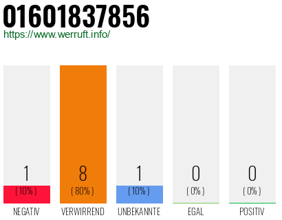 Rufnummer 01601837856 Telefonnummer 01601837856