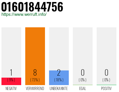 Rufnummer 01601844756 Telefonnummer 01601844756