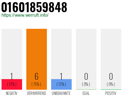 Telefonnummer 01601859848