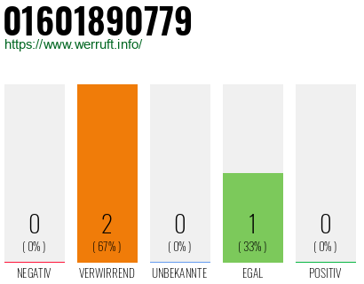 Telefonnummer 01601890779