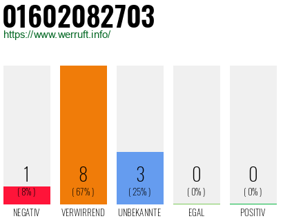 Rufnummer 01602082703 Telefonnummer 01602082703
