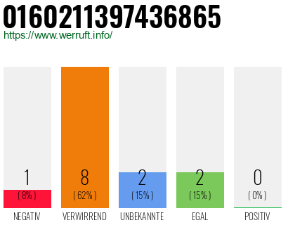 Rufnummer 0160211397436865 Telefonnummer 0160211397436865