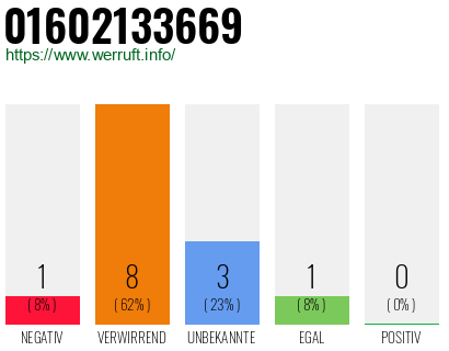 Rufnummer 01602133669 Telefonnummer 01602133669