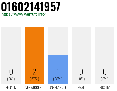 Telefonnummer 01602141957