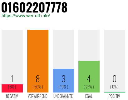 Rufnummer 01602207778 Telefonnummer 01602207778