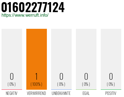 Telefonnummer 01602277124