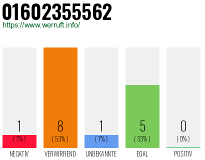 Telefonnummer 01602355562