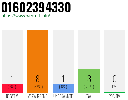 Telefonnummer 01602394330