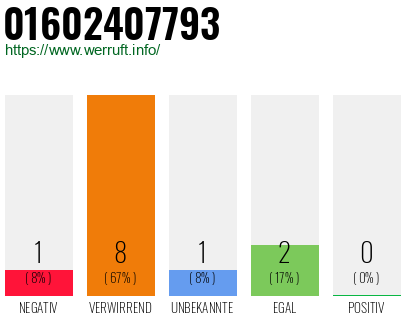 Rufnummer 01602407793 Telefonnummer 01602407793