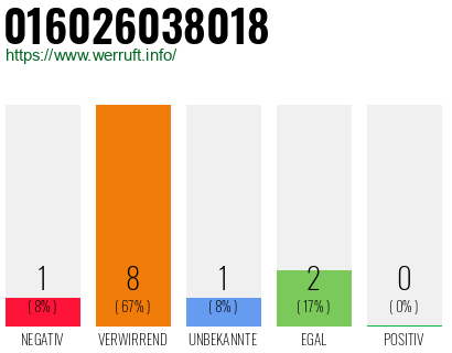 Rufnummer 016026038018 Telefonnummer 016026038018