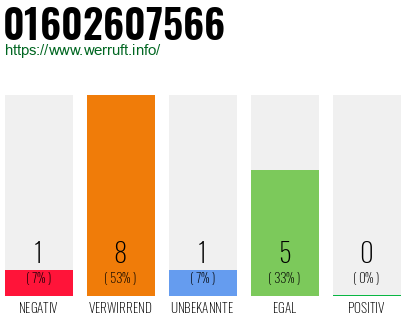 Rufnummer 01602607566 Telefonnummer 01602607566