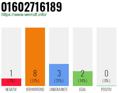 Rufnummer 01602716189 Telefonnummer 01602716189