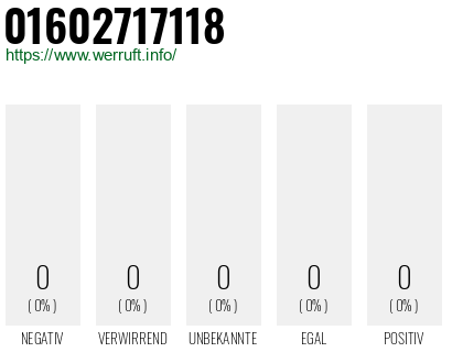 Telefonnummer 01602717118