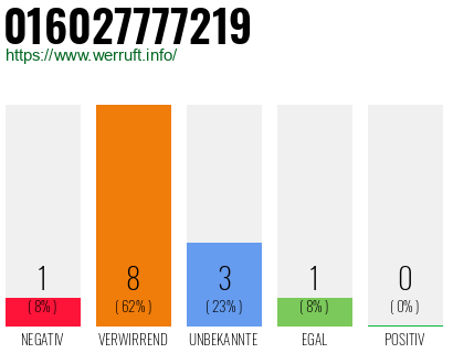 Rufnummer 016027777219 Telefonnummer 016027777219