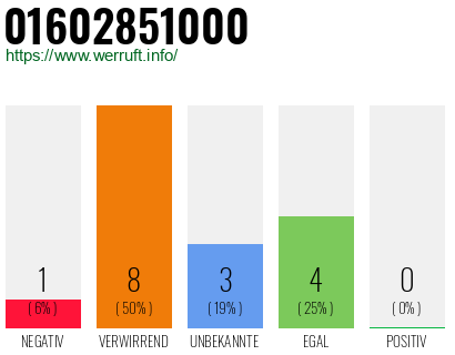 Rufnummer 01602851000 Telefonnummer 01602851000