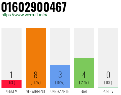 Rufnummer 01602900467 Telefonnummer 01602900467