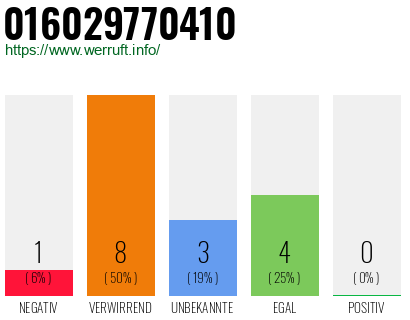 Rufnummer 016029770410 Telefonnummer 016029770410