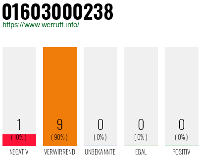 Telefonnummer 01603000238