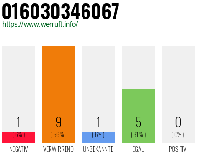 Rufnummer 016030346067 Telefonnummer 016030346067