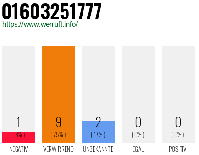 Telefonnummer 01603251777