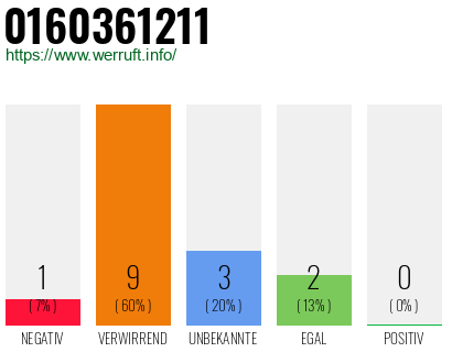 Rufnummer 0160361211 Telefonnummer 0160361211