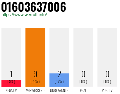 Rufnummer 01603637006 Telefonnummer 01603637006