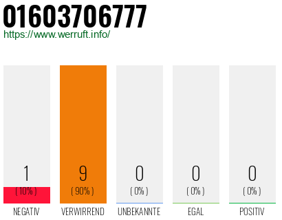 Rufnummer 01603706777 Telefonnummer 01603706777