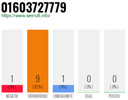 Rufnummer 01603727779 Telefonnummer 01603727779