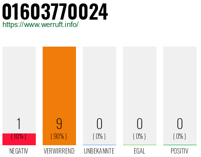 Rufnummer 01603770024 Telefonnummer 01603770024