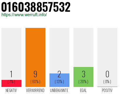 Rufnummer 016038857532 Telefonnummer 016038857532