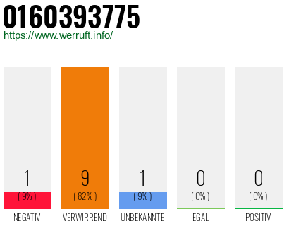Rufnummer 0160393775 Telefonnummer 0160393775