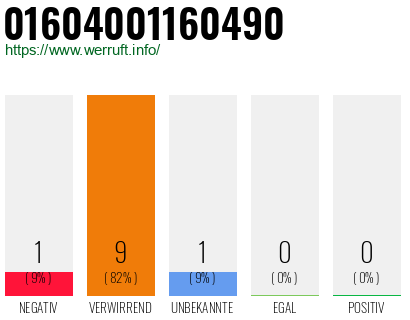 Rufnummer 01604001160490 Telefonnummer 01604001160490