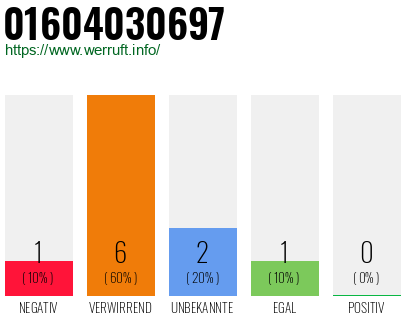 Telefonnummer 01604030697