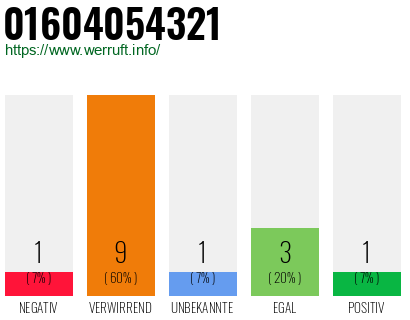 Rufnummer 01604054321 Telefonnummer 01604054321