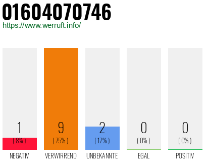 Telefonnummer 01604070746