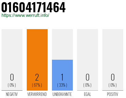 Telefonnummer 01604171464