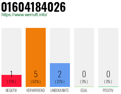 Telefonnummer 01604184026