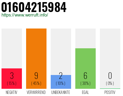 Rufnummer 01604215984 Telefonnummer 01604215984
