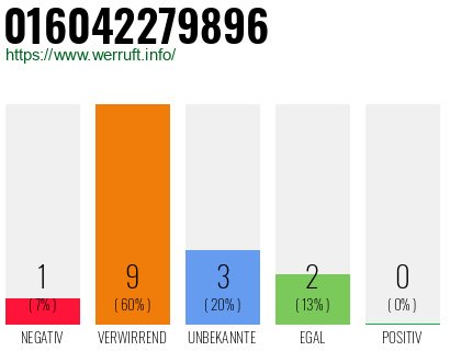 Rufnummer 016042279896 Telefonnummer 016042279896