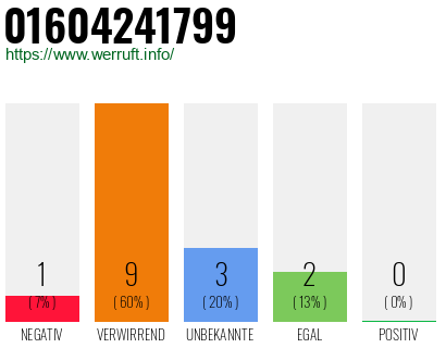 Telefonnummer 01604241799