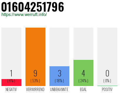Telefonnummer 01604251796
