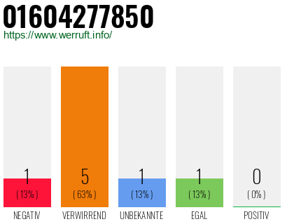 Telefonnummer 01604277850