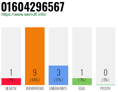 Telefonnummer 01604296567