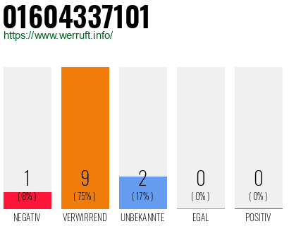 Telefonnummer 01604337101
