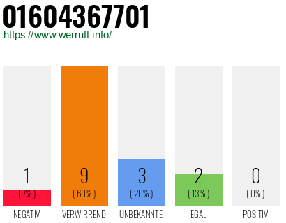 Telefonnummer 01604367701