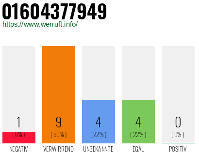 Rufnummer 01604377949 Telefonnummer 01604377949