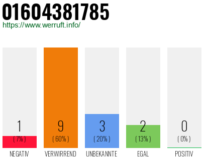Rufnummer 01604381785 Telefonnummer 01604381785