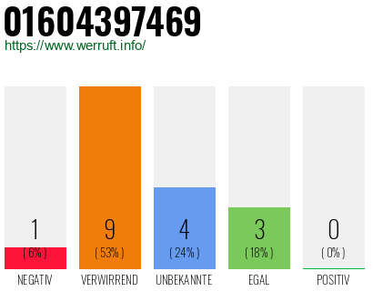 Rufnummer 01604397469 Telefonnummer 01604397469