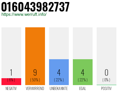Rufnummer 016043982737 Telefonnummer 016043982737